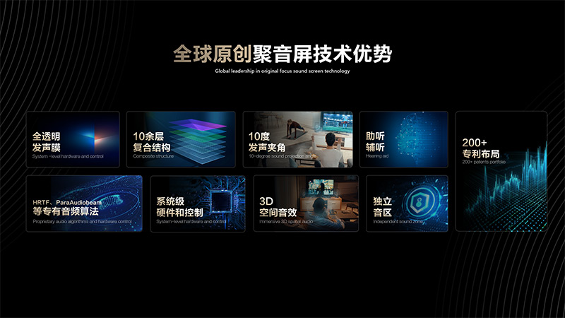 清聽聲學定向音箱聚音屏技術(shù)優(yōu)勢